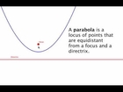 A Parabola as a Locus
