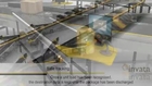 IHorizontal Cross Belt Sorter Conveyor / Loop Sorter | (Invata Intralogistics)